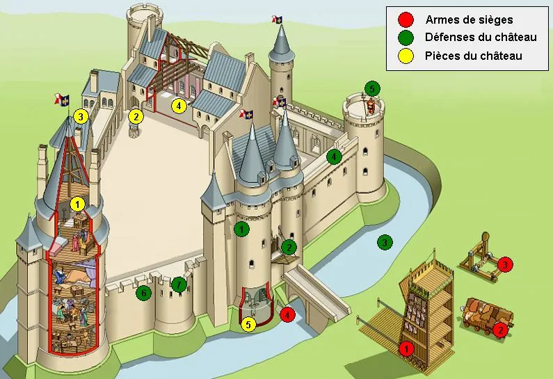 Description du château fort